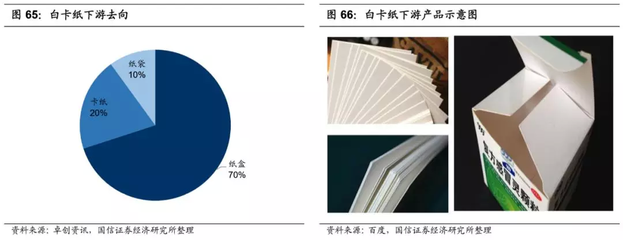 造纸产业链上下游全梳理!国信予板块“超配”评级,推荐玖龙纸业(02689)等龙头